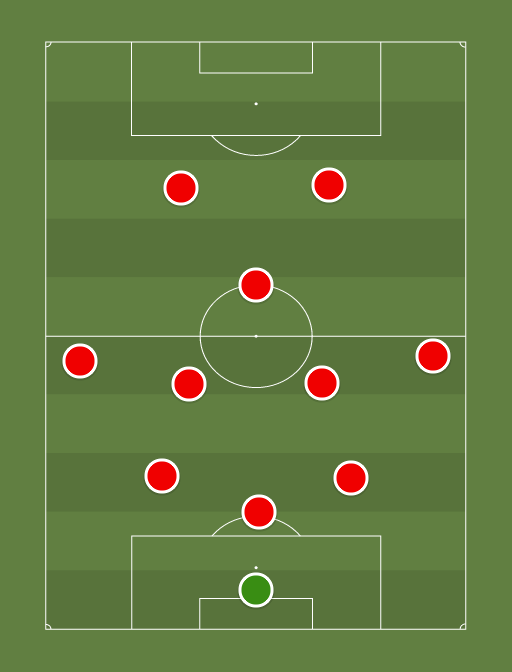 Sveits - Football tactics and formations