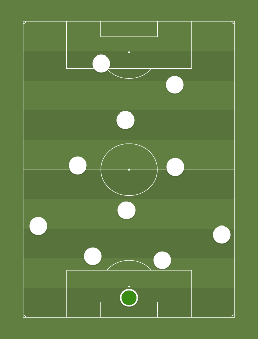 Santos FC 4-4-2 - Football tactics and formations