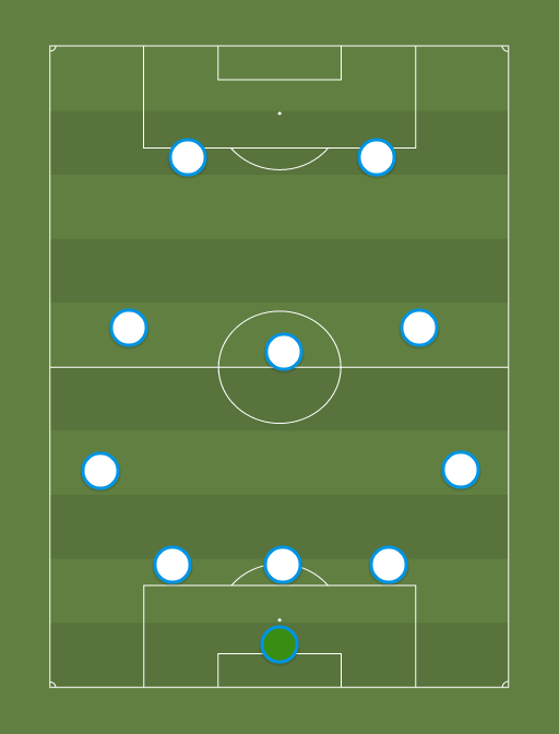 Soome - Football tactics and formations