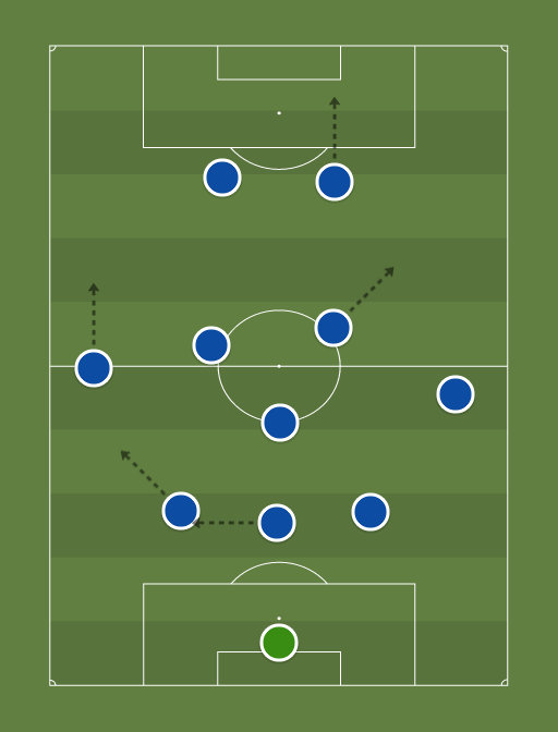 Eesti naeitlikustatud paiknemine ruennakul - Football tactics and formations
