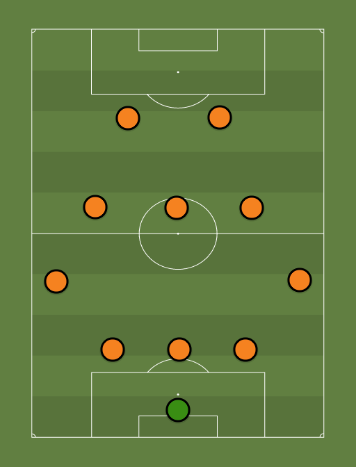 Holland - Football tactics and formations
