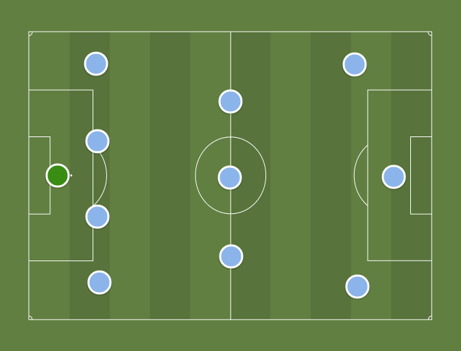 Napoli (4-3-3) - Football tactics and formations - ShareMyTactics.com