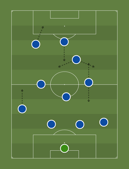 Franceeuro - Football tactics and formations