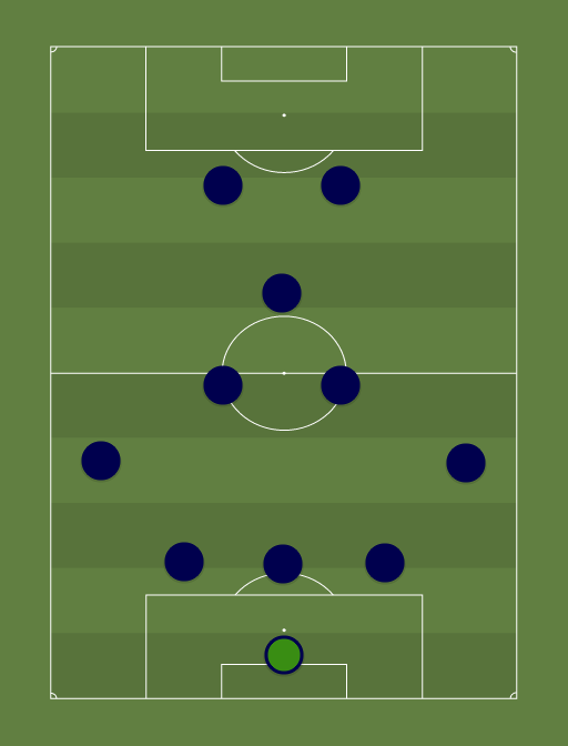 Sotimaa - Football tactics and formations