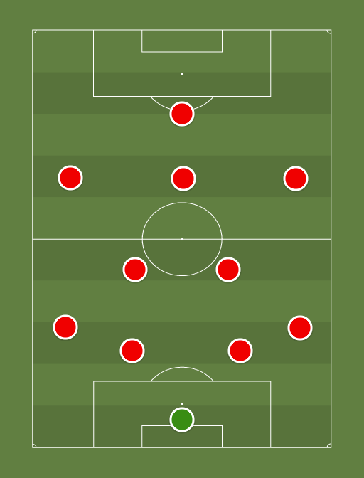 Horvaatia - Football tactics and formations