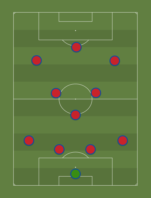 Hispaania voimalik algkoosseis - Football tactics and formations