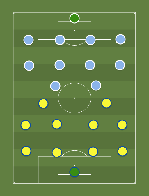 Kolombia vs Argentina - Taktik dan formasi sepak bola