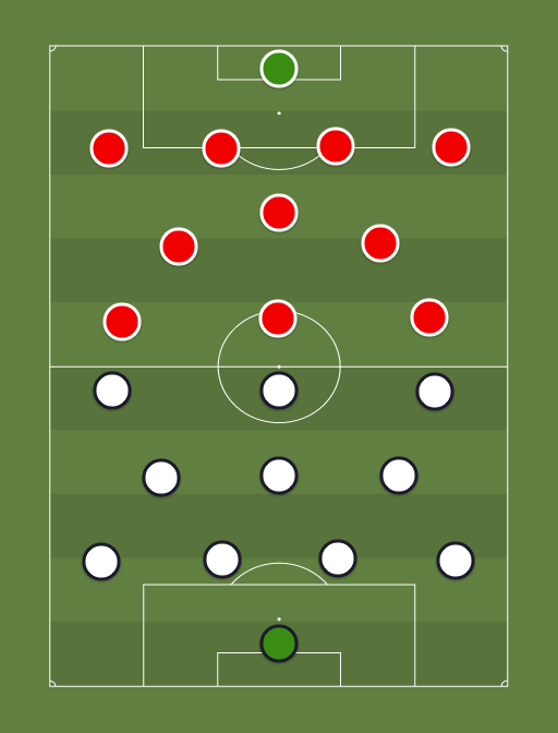 Inggris vs Kroasia - Taktik dan Formasi Sepak Bola