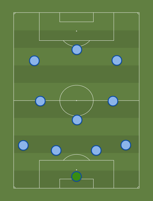 Slovakkia - Football tactics and formations