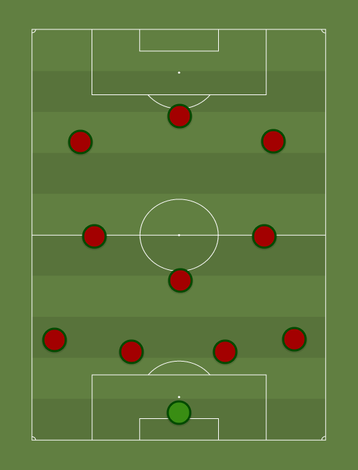 Portugal - Football tactics and formations