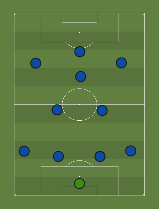 Prantsusmaa - Football tactics and formations