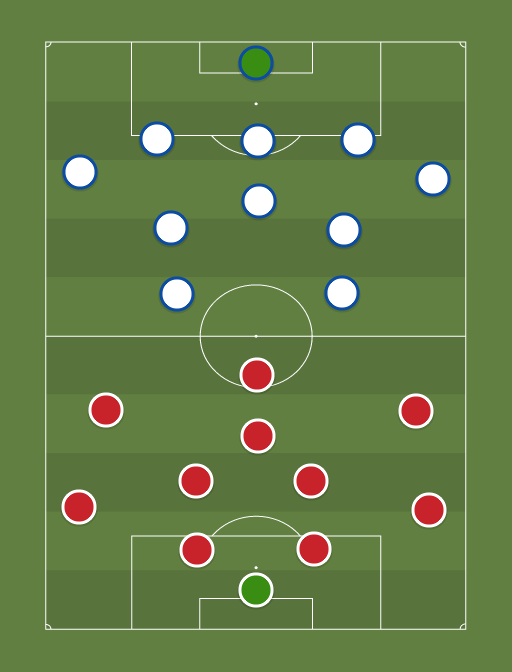 Dinamarca vs Finlandia - Football tactics and formations