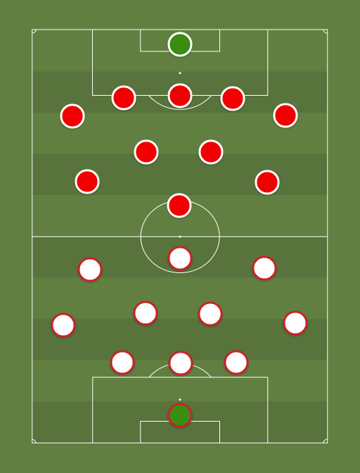 BEL vs RUS - Football tactics and formations