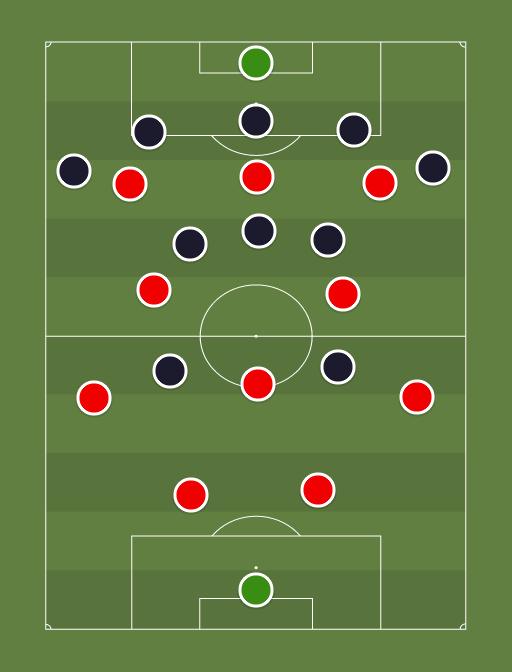 Dinamarca vs Finlandia - Football tactics and formations