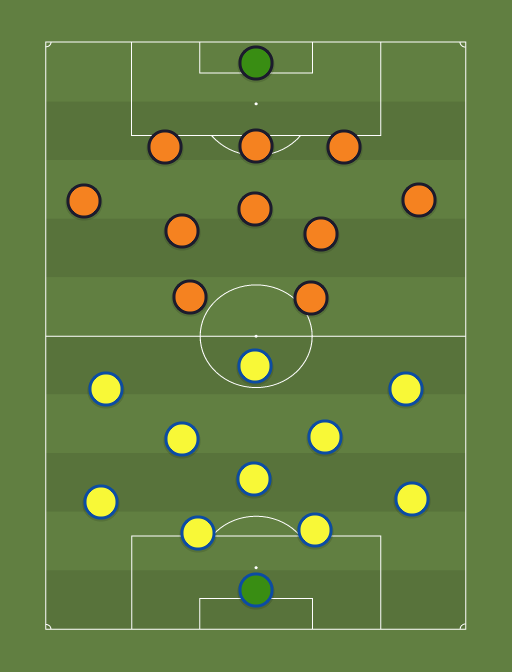 UKR vs NED - Football tactics and formations