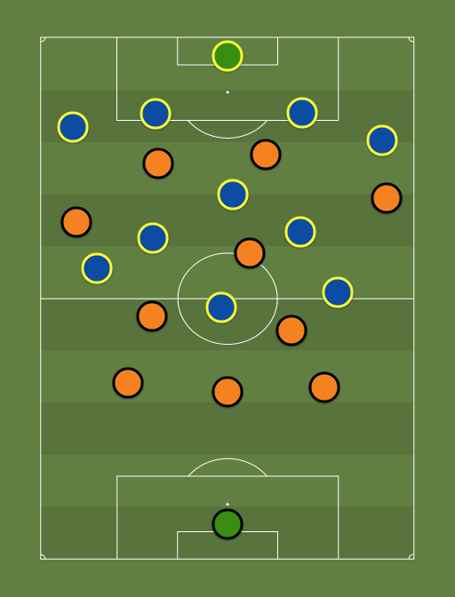 Paises Bajos vs Ucrania - Football tactics and formations