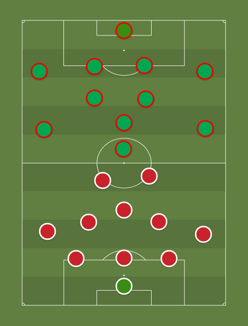 Hungría (8-2-0) vs Portugal (6-4-0) - 