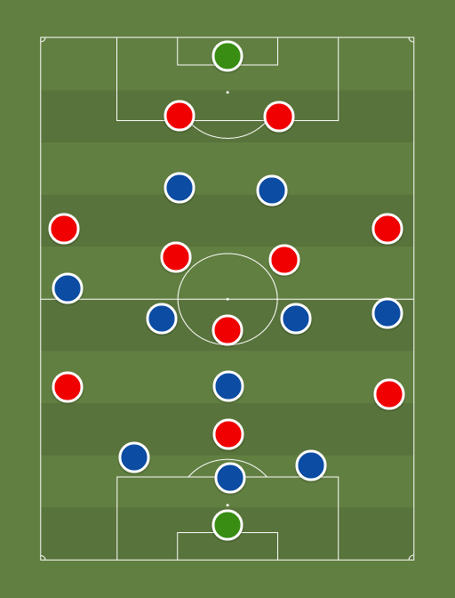 Escocia vs Republica Checa - Football tactics and formations