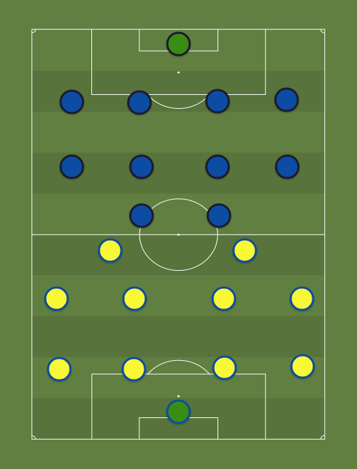 Swedia vs Slovakia - Taktik dan formasi sepak bola