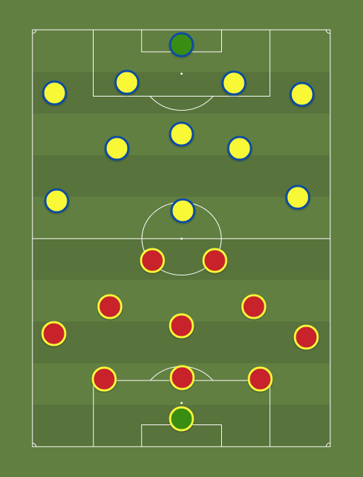 Macedonia vs Ucrania - Football tactics and formations