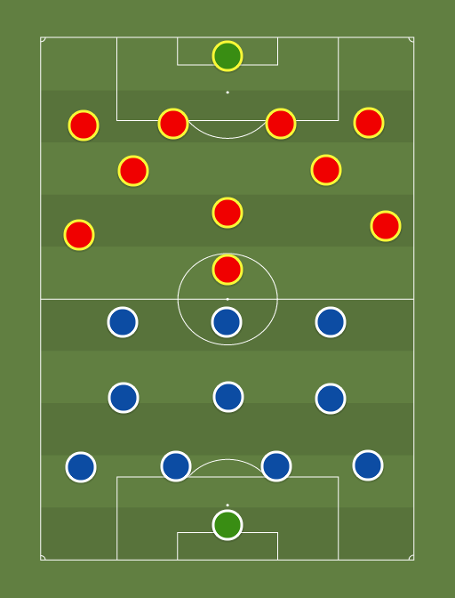 Italia vs Wales - Taktik dan formasi sepak bola
