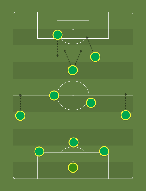 Palmeiras 2.0 (3-3-3-1) - 