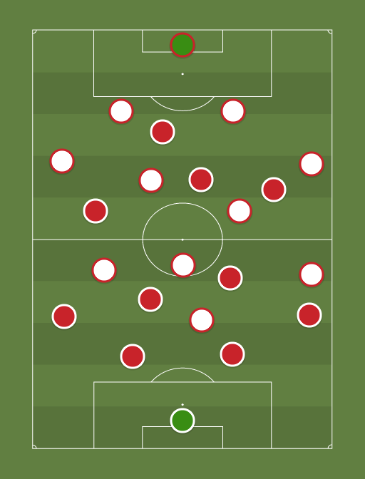 Croacia vs Republica Checa - Football tactics and formations