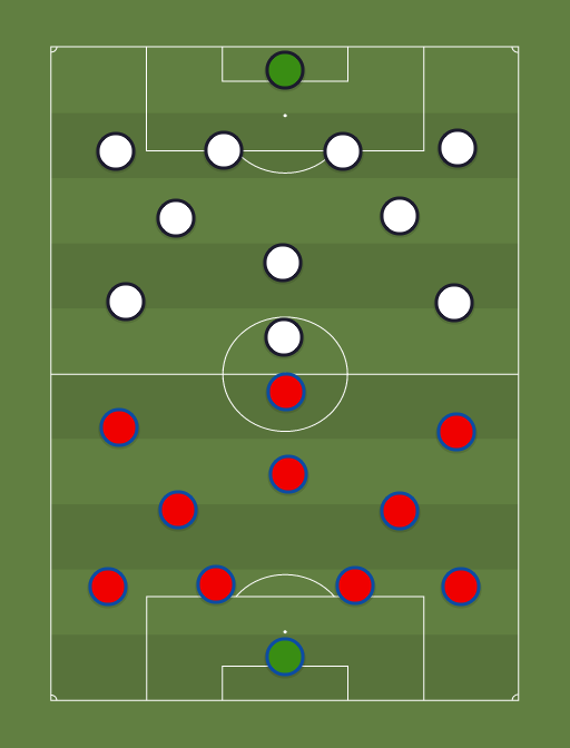 Republik Ceko vs Inggris - Taktik dan Formasi Sepak Bola