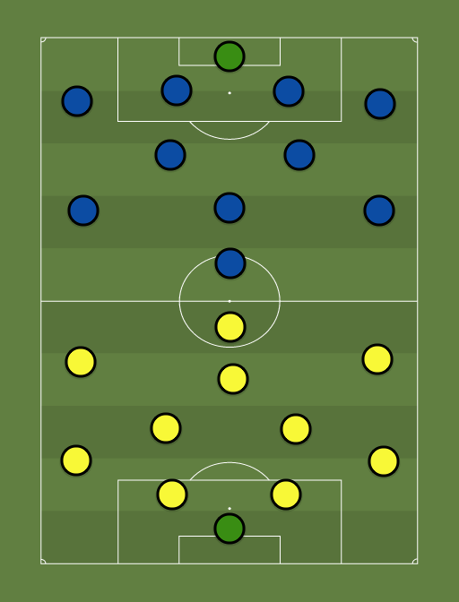 Vaprus vs Tulevik - Football tactics and formations