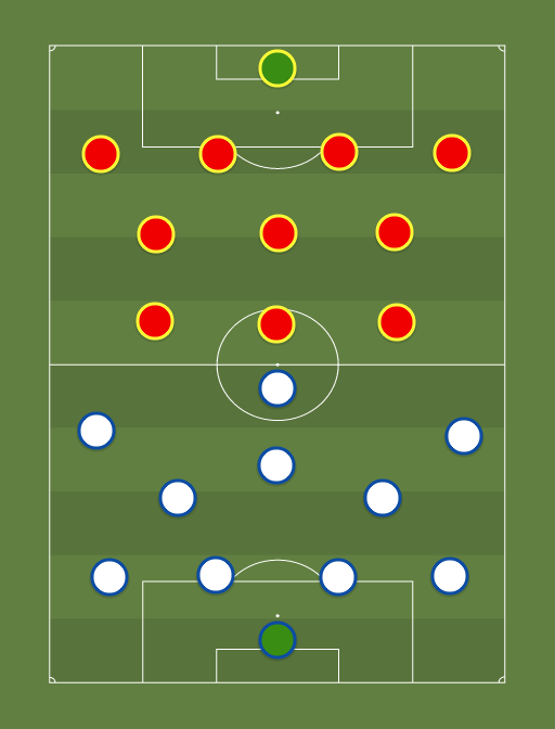 Slovakia vs Spanyol - Taktik dan Formasi Sepak Bola