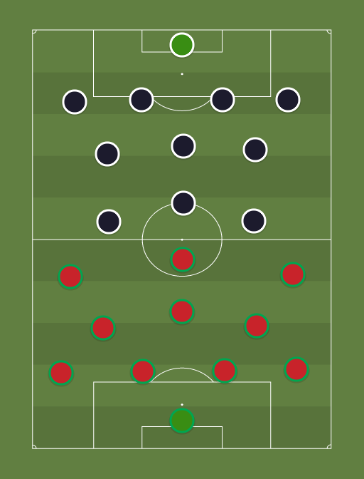Portugal vs Prancis - Taktik dan Formasi Sepak Bola