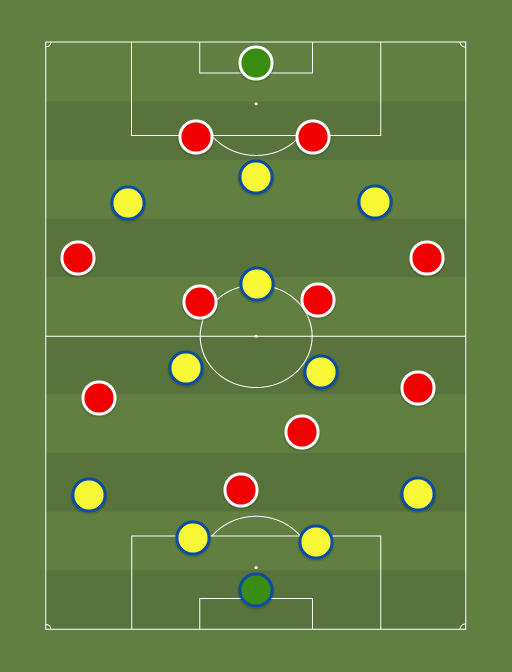 Ucrania vs Austria - Football tactics and formations