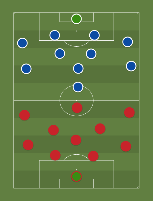 Spain vs Eslovaquia - Football tactics and formations