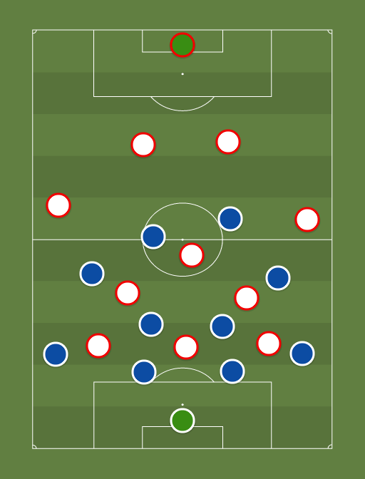Eslovaquia vs Espana - Football tactics and formations