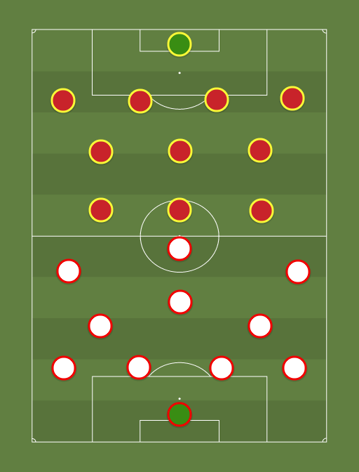 Kroasia vs Spanyol - Taktik dan Formasi Sepak Bola