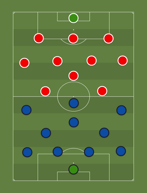 Prancis vs Swiss - Taktik dan Formasi Sepak Bola
