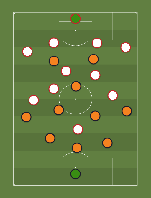 Paises Bajos vs Republica Checa - Football tactics and formations