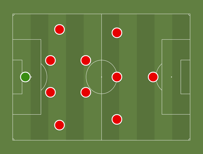 Manchester United 2021/2022 (4-2-3-1) - Football tactics and formations