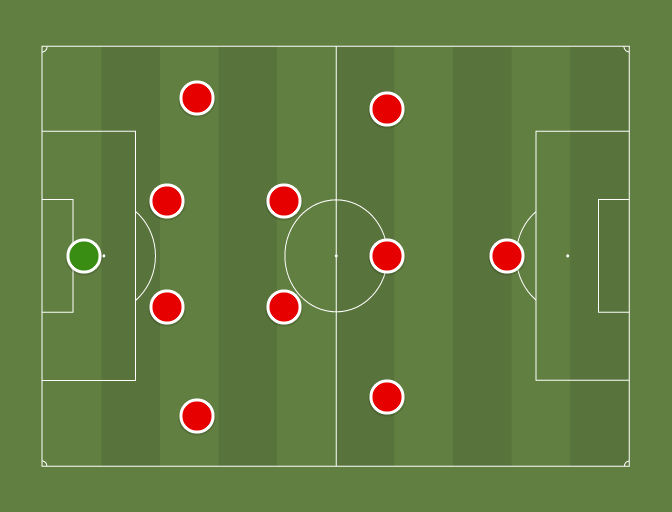 Manchester United 2021/2022 (4231) Football tactics