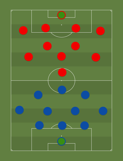 Tammeka vs Legion - Football tactics and formations