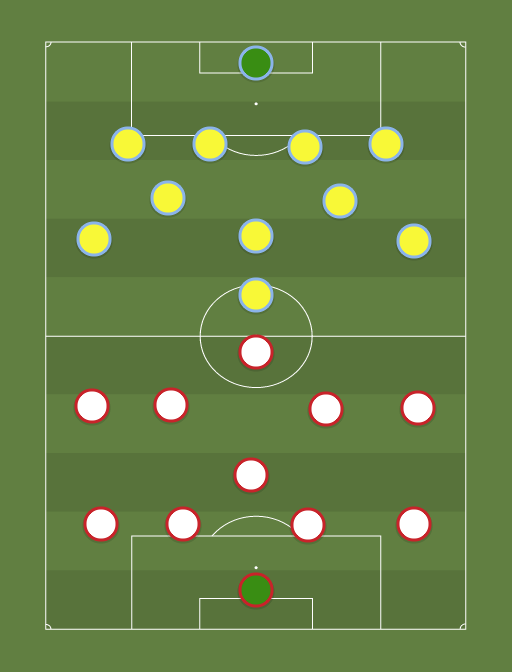 Peru vs Brasil - Taktik dan formasi sepak bola