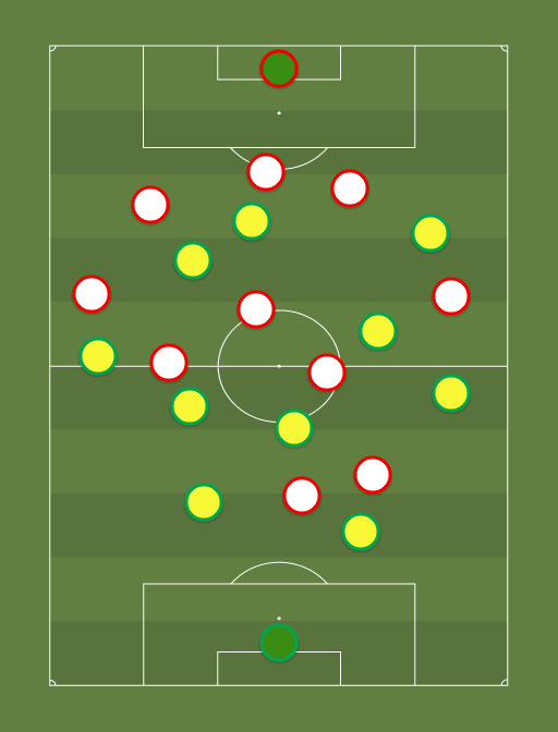 Brasil vs Away team - Football tactics and formations
