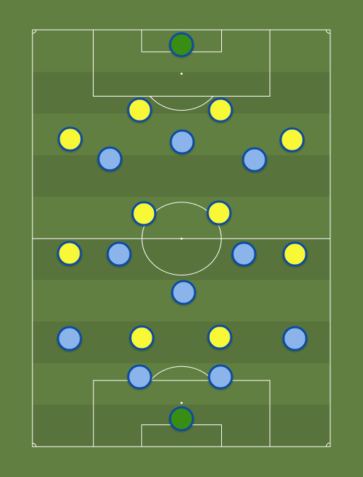 Argentina (4-3-3-0) vs Colômbia (4-2-2-2) - Copa América - 6th July 2021 - 