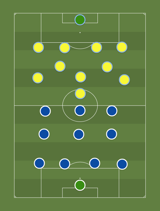 Argentina vs Brasil - Taktik dan formasi sepak bola