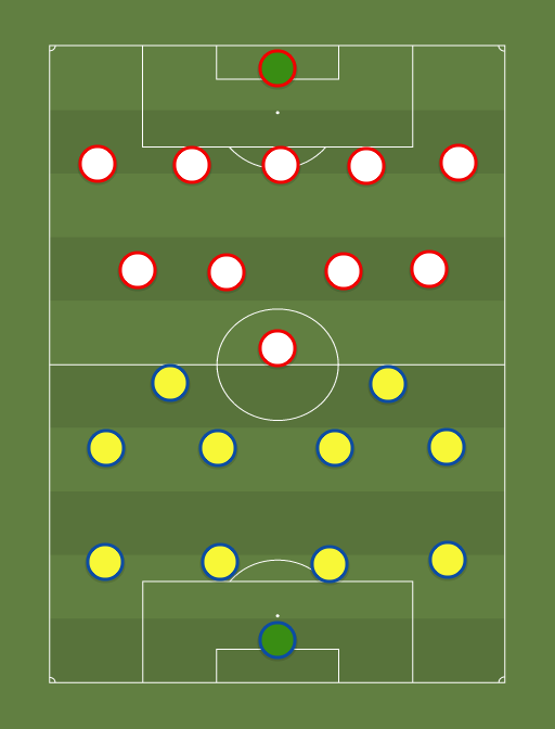 Kolombia vs Peru - Taktik dan formasi sepak bola