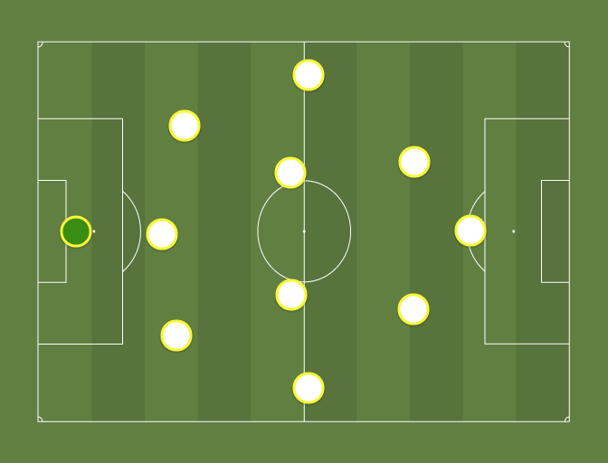 Leeds United (361) Football tactics and formations