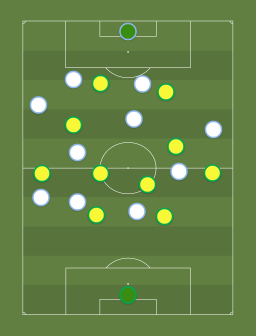 Brasil vs Argentina - Football tactics and formations