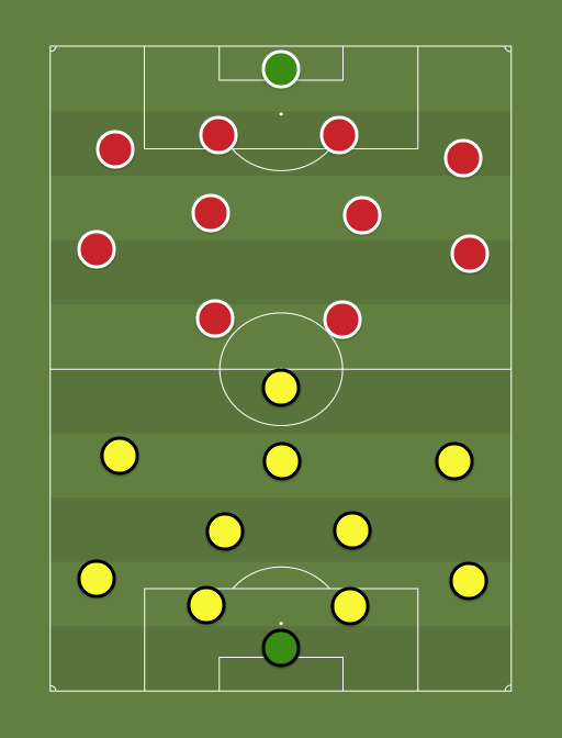 Tulevik vs Trans - Football tactics and formations