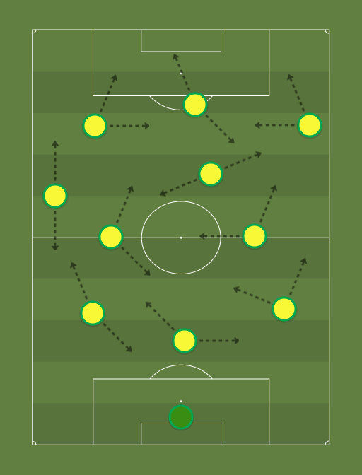 Selecao Olimpica - Football tactics and formations