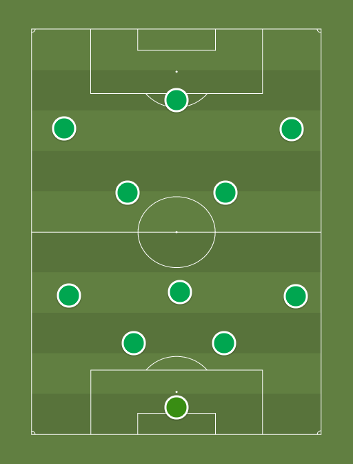 FCI Levadia - Football tactics and formations